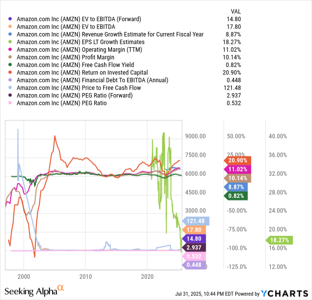 Amazon: Cloud Dominance Days Are Coming To An End (NASDAQ