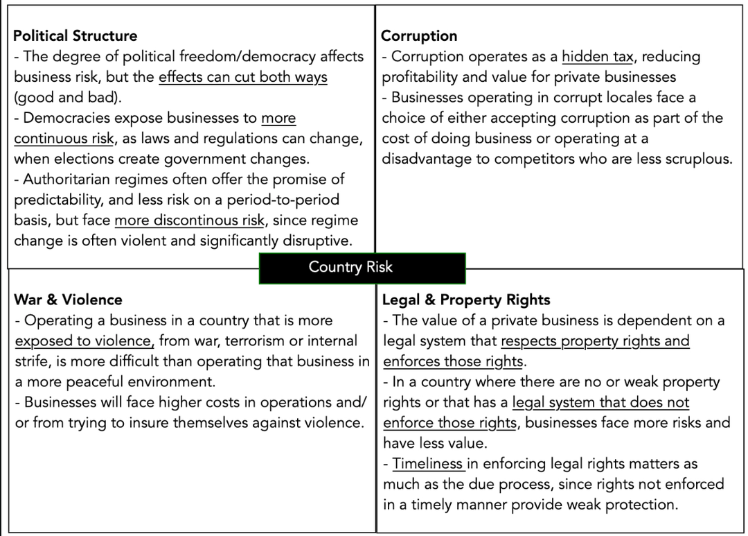 Country Risk 2025: The Story Behind The Numbers | Seeking Alpha