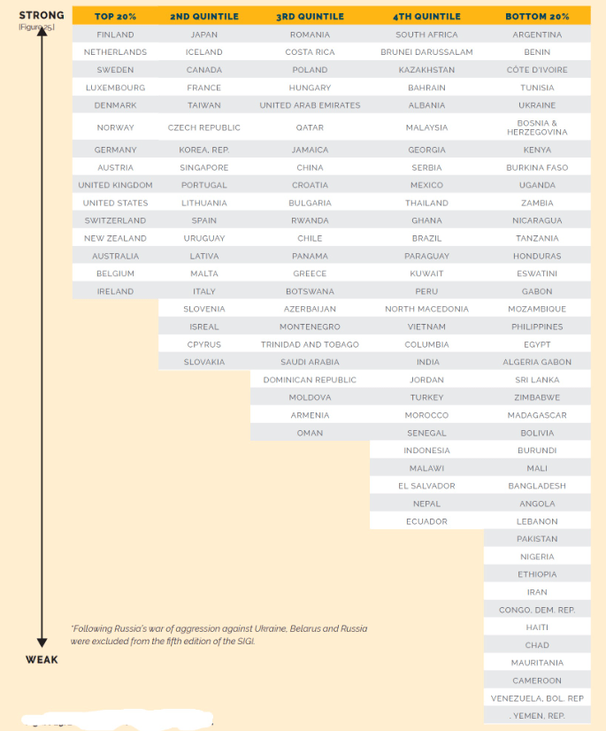 Country Risk 2025: The Story Behind The Numbers | Seeking Alpha