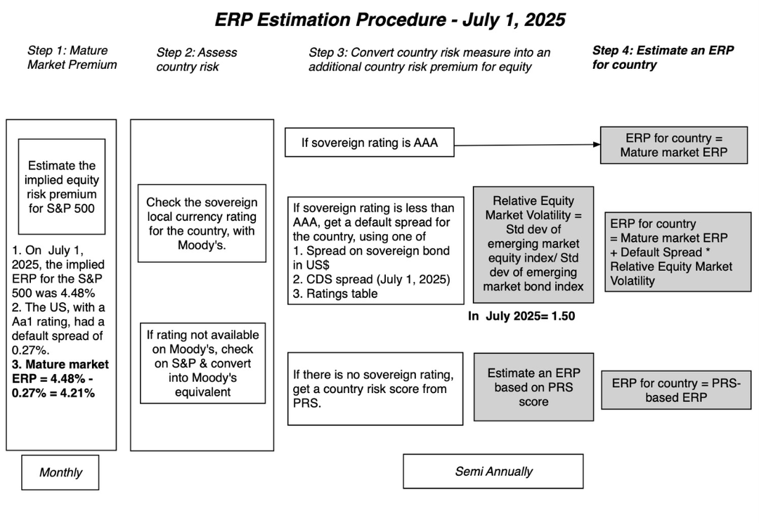 Country Risk 2025: The Story Behind The Numbers | Seeking Alpha