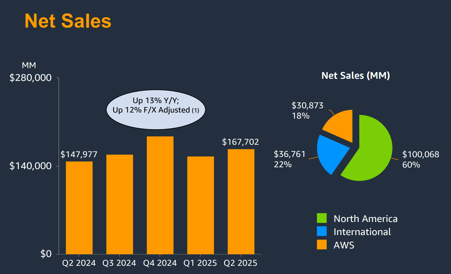 Amazon: Thanks For This Dip (NASDAQ:AMZN) | Seeking Alpha