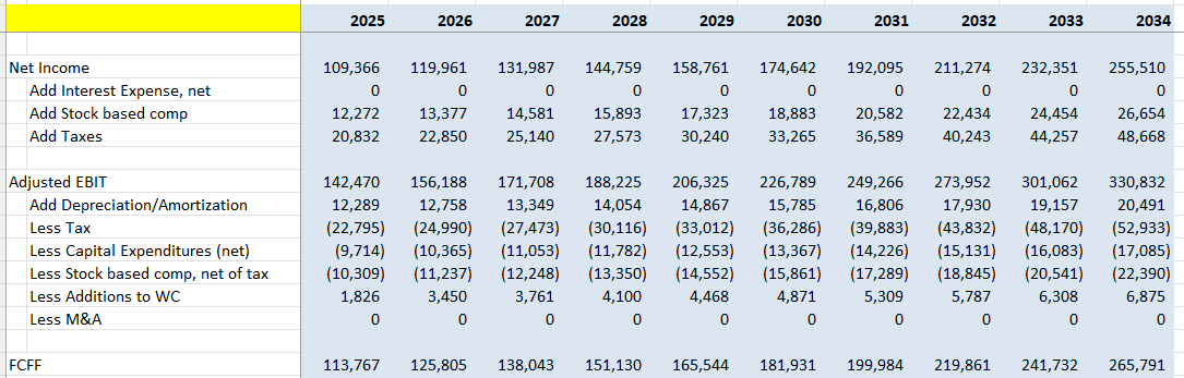 Apple Q3: Double-Digit Growth In Services Continues, Time To