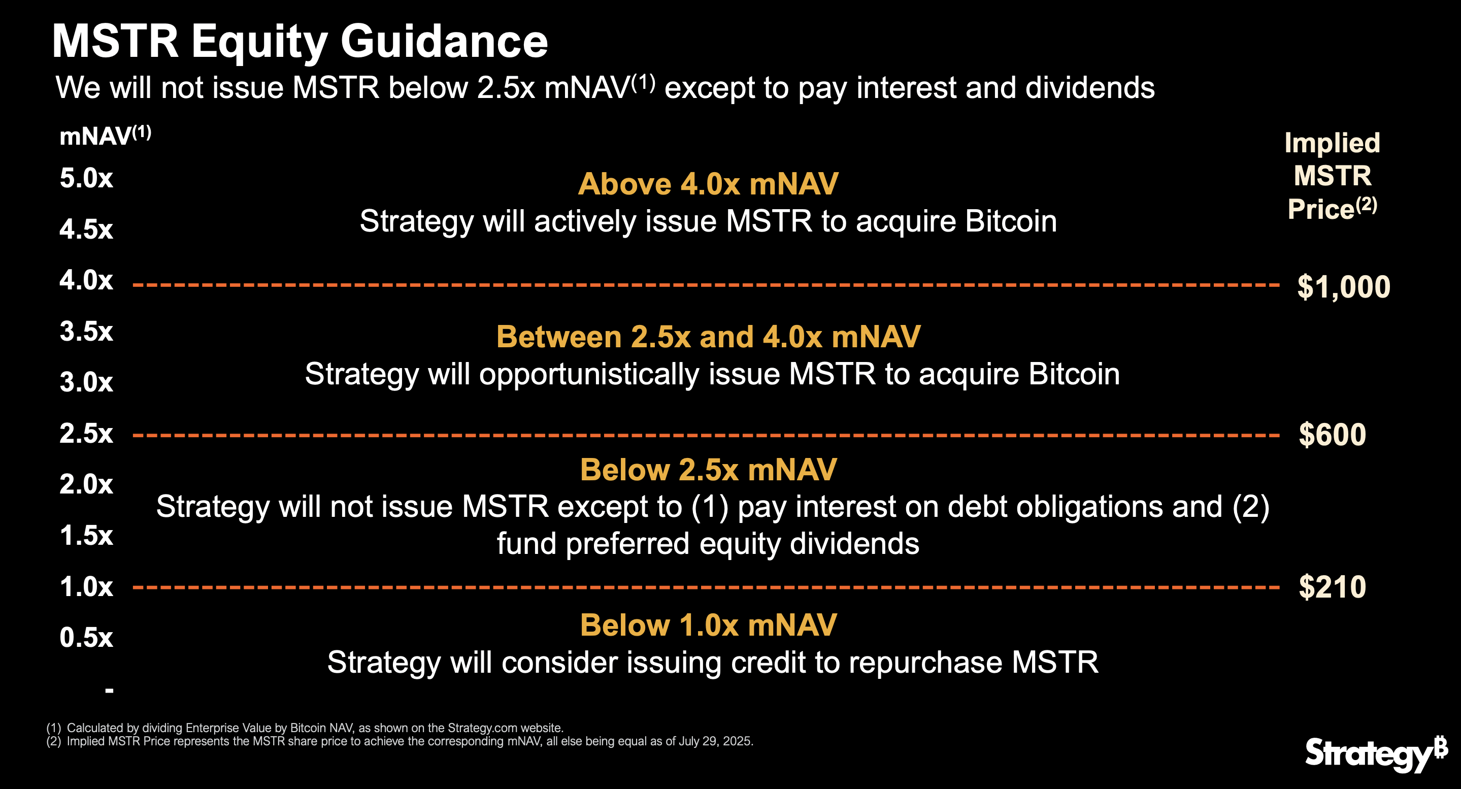 Strategy Stock: Q2, Bitcoin Yield Bonanza (NASDAQ:MSTR) | Seeking Alpha