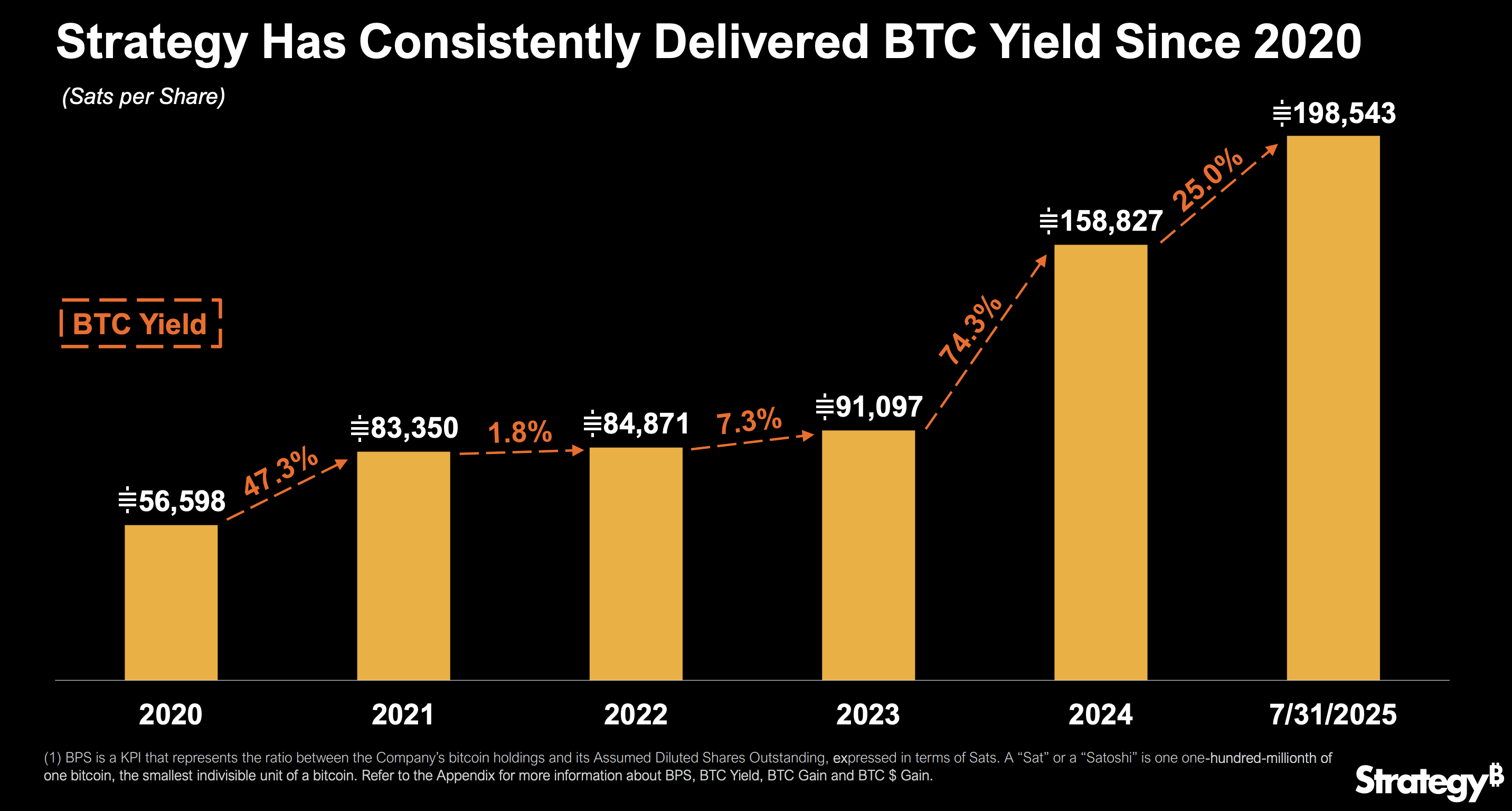 Yield on bitcoin (80) 사진
