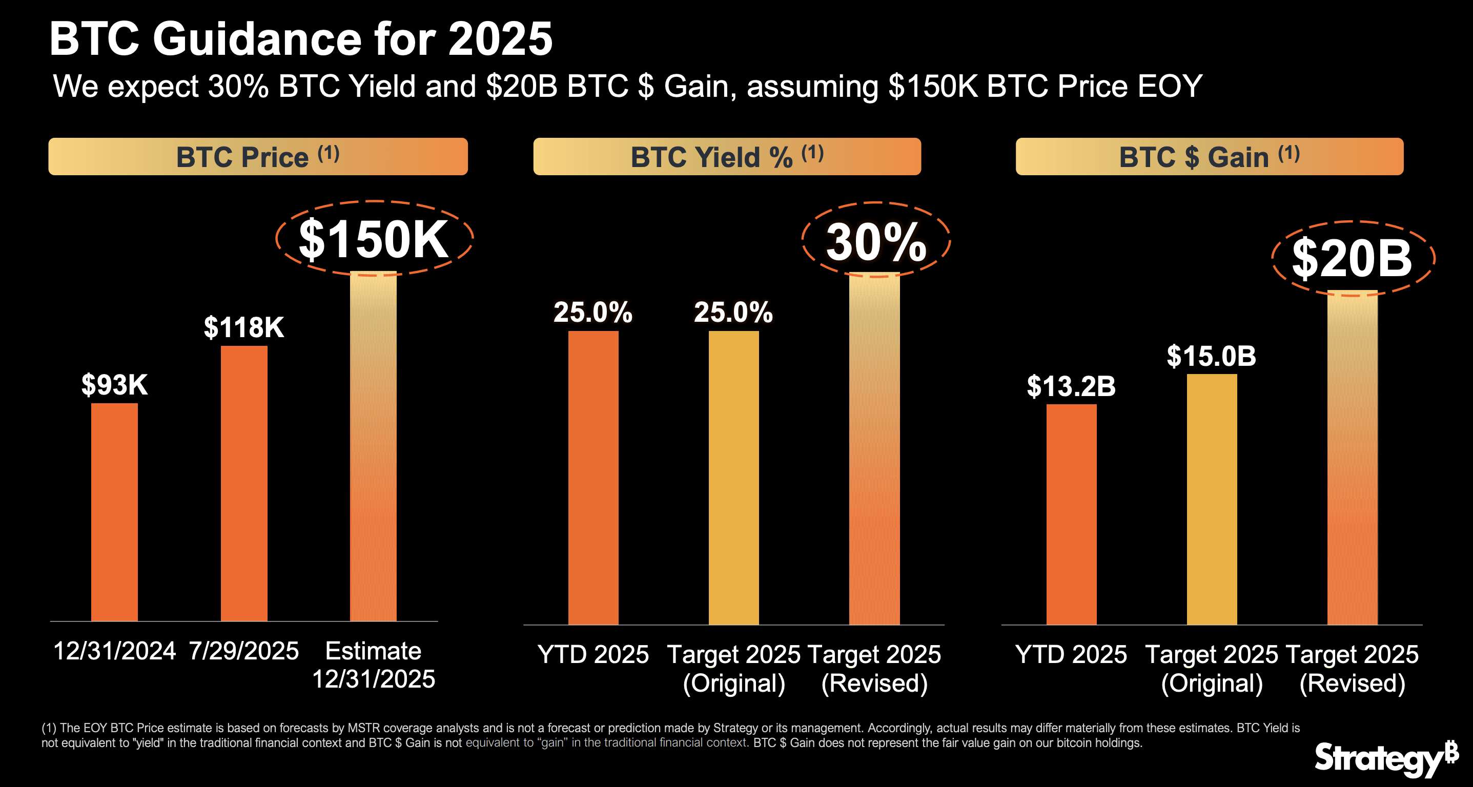 BTC Ideas Search Results for 
