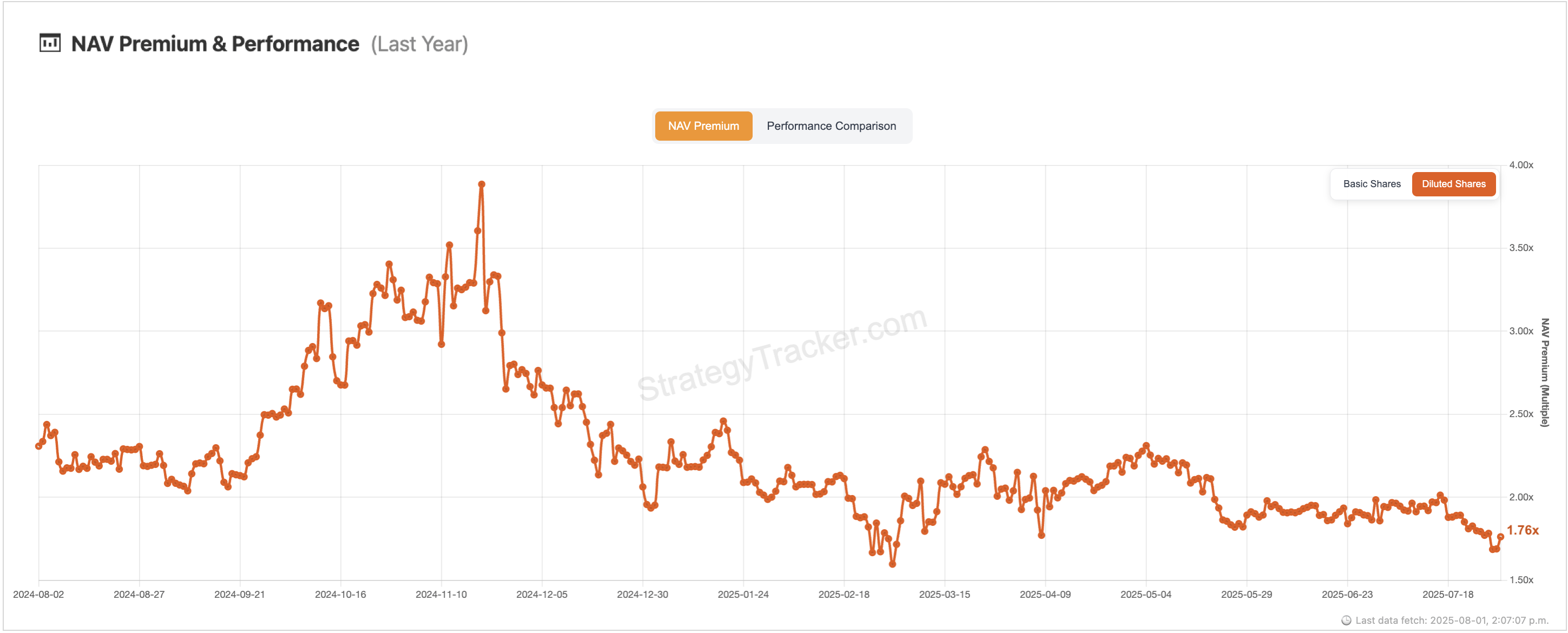 Strategy Stock: Q2, Bitcoin Yield Bonanza (NASDAQ:MSTR) | Seeking Alpha