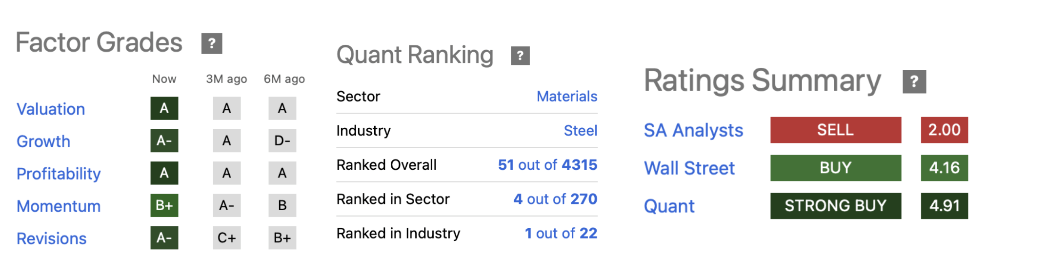 ArcelorMittal: Top-Ranked Quant Stock With Strong Upside In A ...