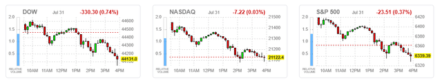 market averages