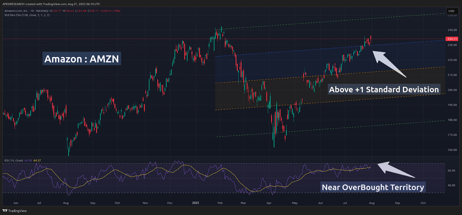 Amazon: Cloud Dominance Days Are Coming To An End (NASDAQ:AMZN) | Seeking  Alpha