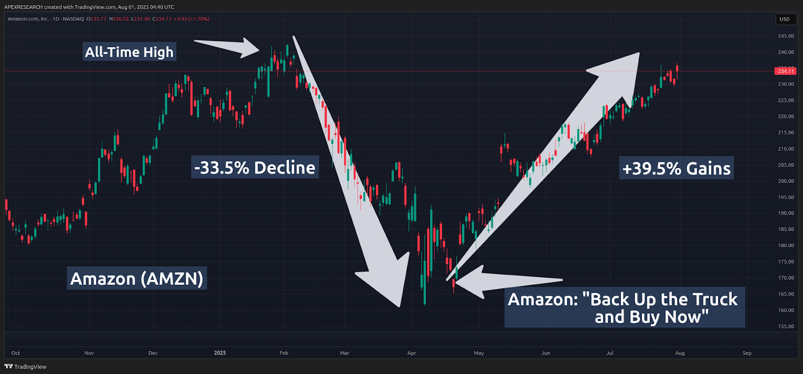 Amazon: Cloud Dominance Days Are Coming To An End (NASDAQ:AMZN) | Seeking  Alpha