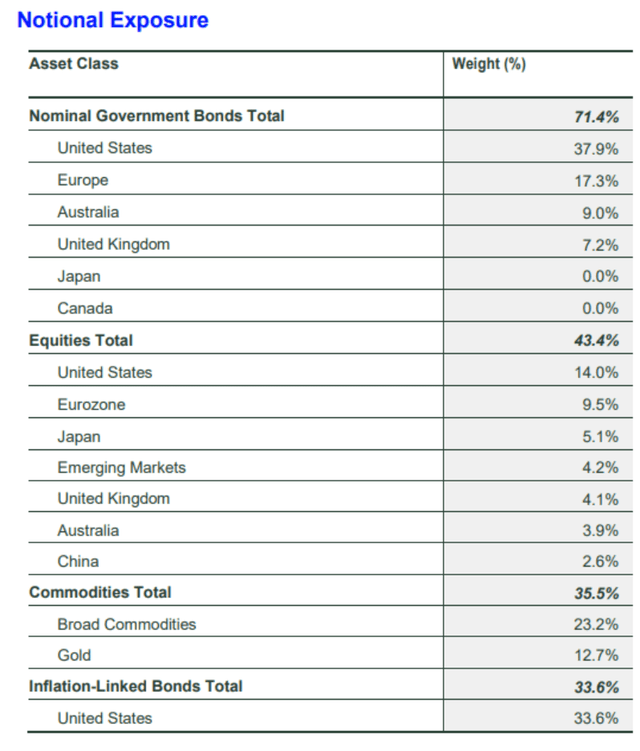 ALLW: The Ray Dalio All-Weather ETF Is Not All Sunny (NASDAQ:ALLW ...