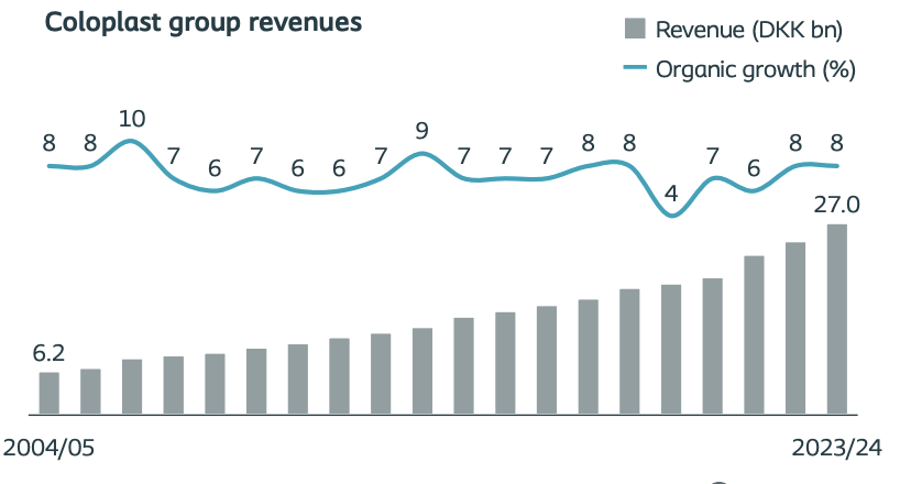 Coloplast Stock: Despite The Drawdown, Still Not A Buy (OTCMKTS:CLPBY ...