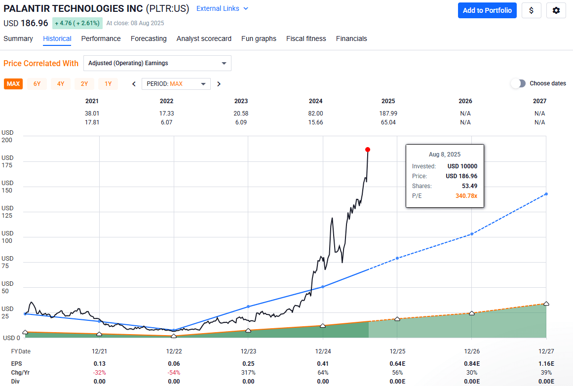 How Not To Invest First $50,000 | Seeking Alpha