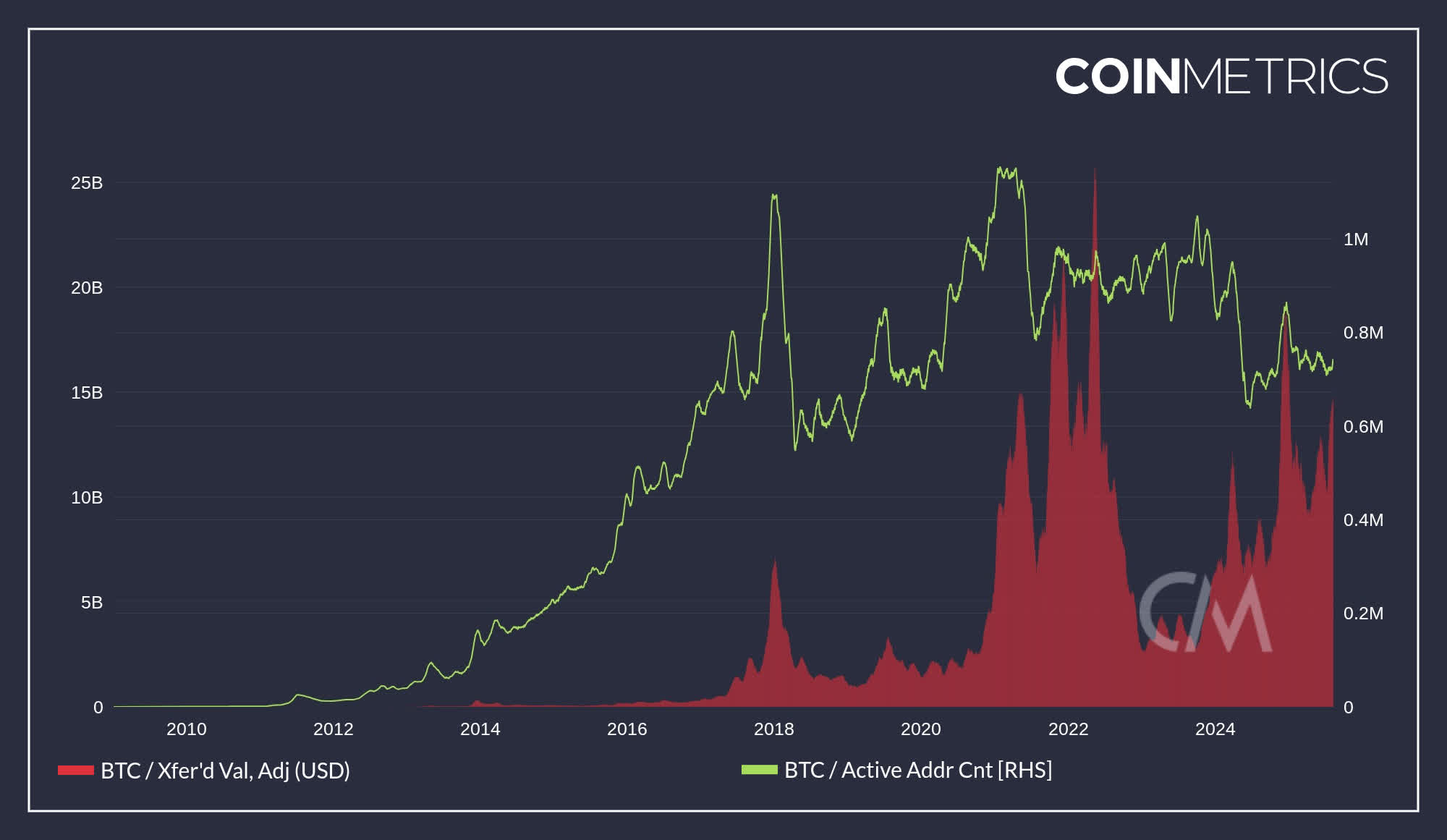 BITO: Is Bitcoin Actually In A Supply Deficit? (NYSEARCA:BITO) | Seeking  Alpha