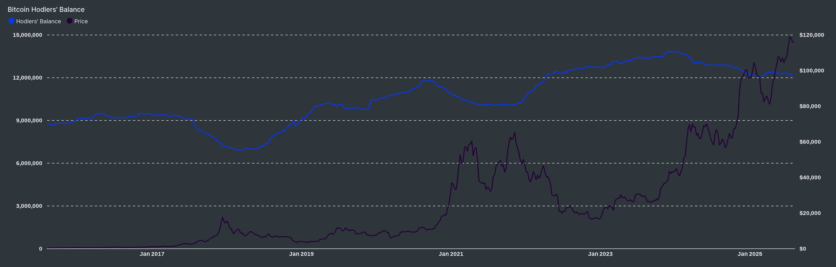 BITO: Is Bitcoin Actually In A Supply Deficit? (NYSEARCA:BITO) | Seeking  Alpha