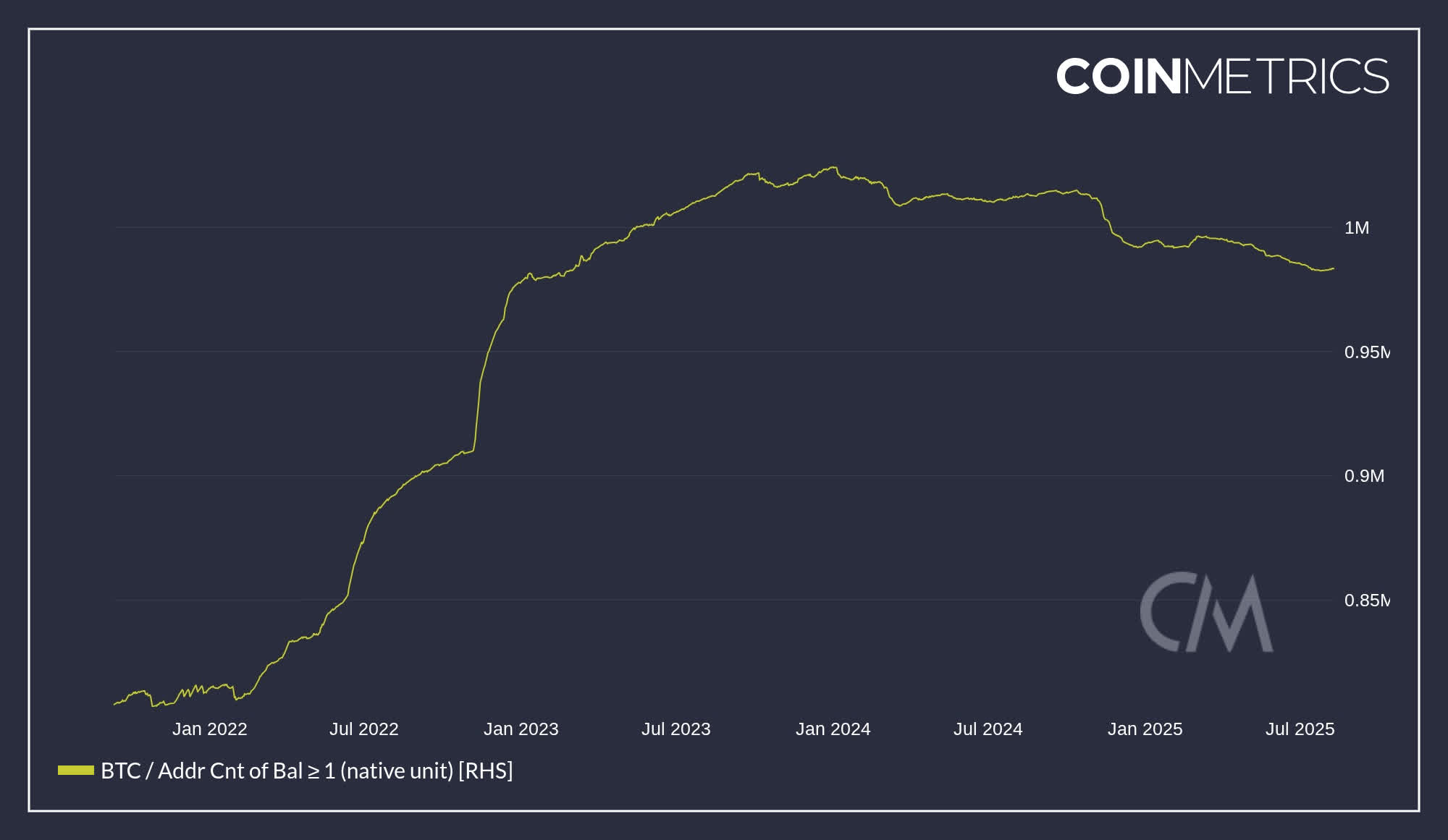 BITO: Is Bitcoin Actually In A Supply Deficit? (NYSEARCA:BITO) | Seeking  Alpha