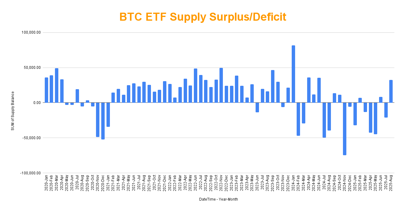 BITO: Is Bitcoin Actually In A Supply Deficit? (NYSEARCA:BITO) | Seeking  Alpha
