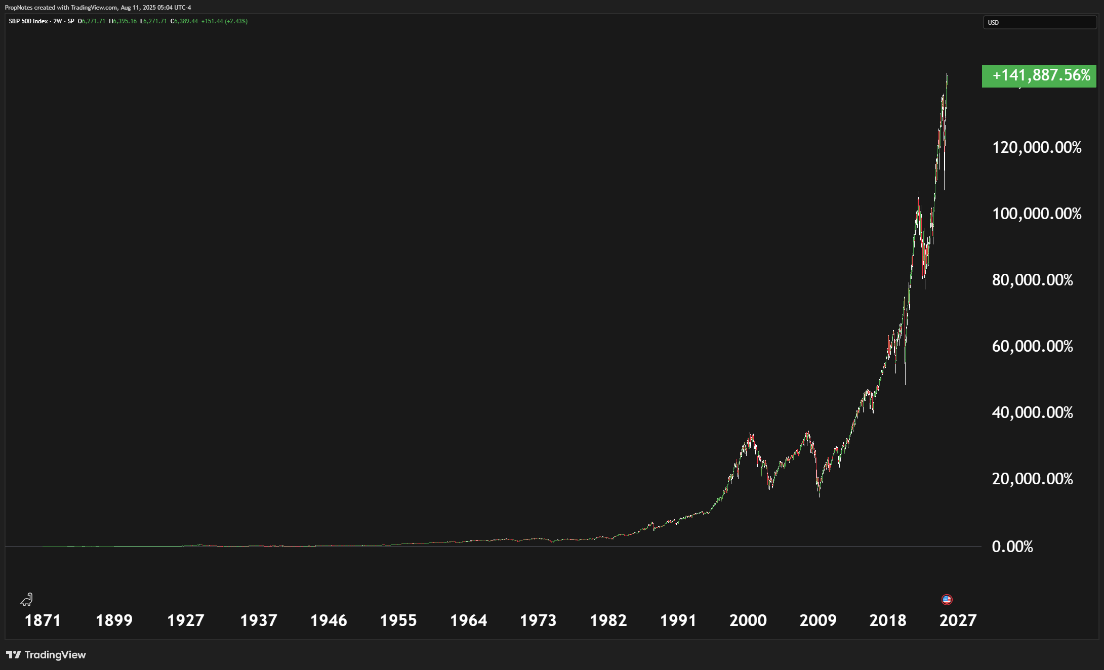 Enough Is Enough: AI Is Driving Us To Sell Our S&P 500 Position | Seeking  Alpha