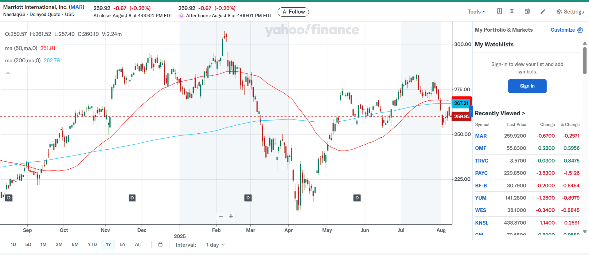 Marriott Is Still A Leading Hotel Player, But Overpricing Risks Persist |  Seeking Alpha
