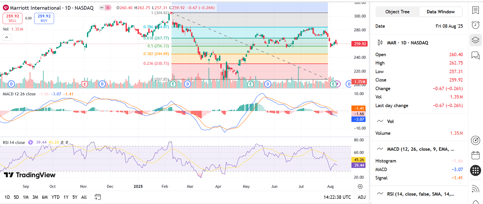 Marriott Is Still A Leading Hotel Player, But Overpricing Risks Persist |  Seeking Alpha