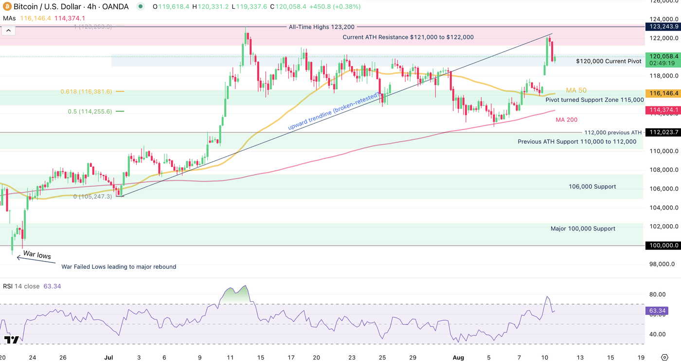 Bitcoin Rejects The Test Of Its All-Time Highs, Is A Double Top In The  Making? | Seeking Alpha
