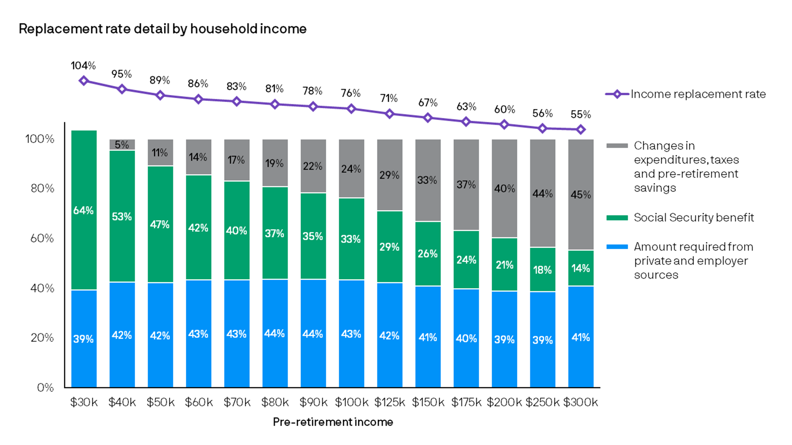 My 5% Rule: The Easiest Retirement Investing Strategy I'll Ever Share ...