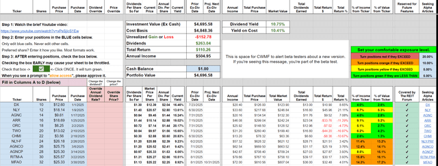 Chart of the best dividend portfolio tracker on Seeking Alpha
