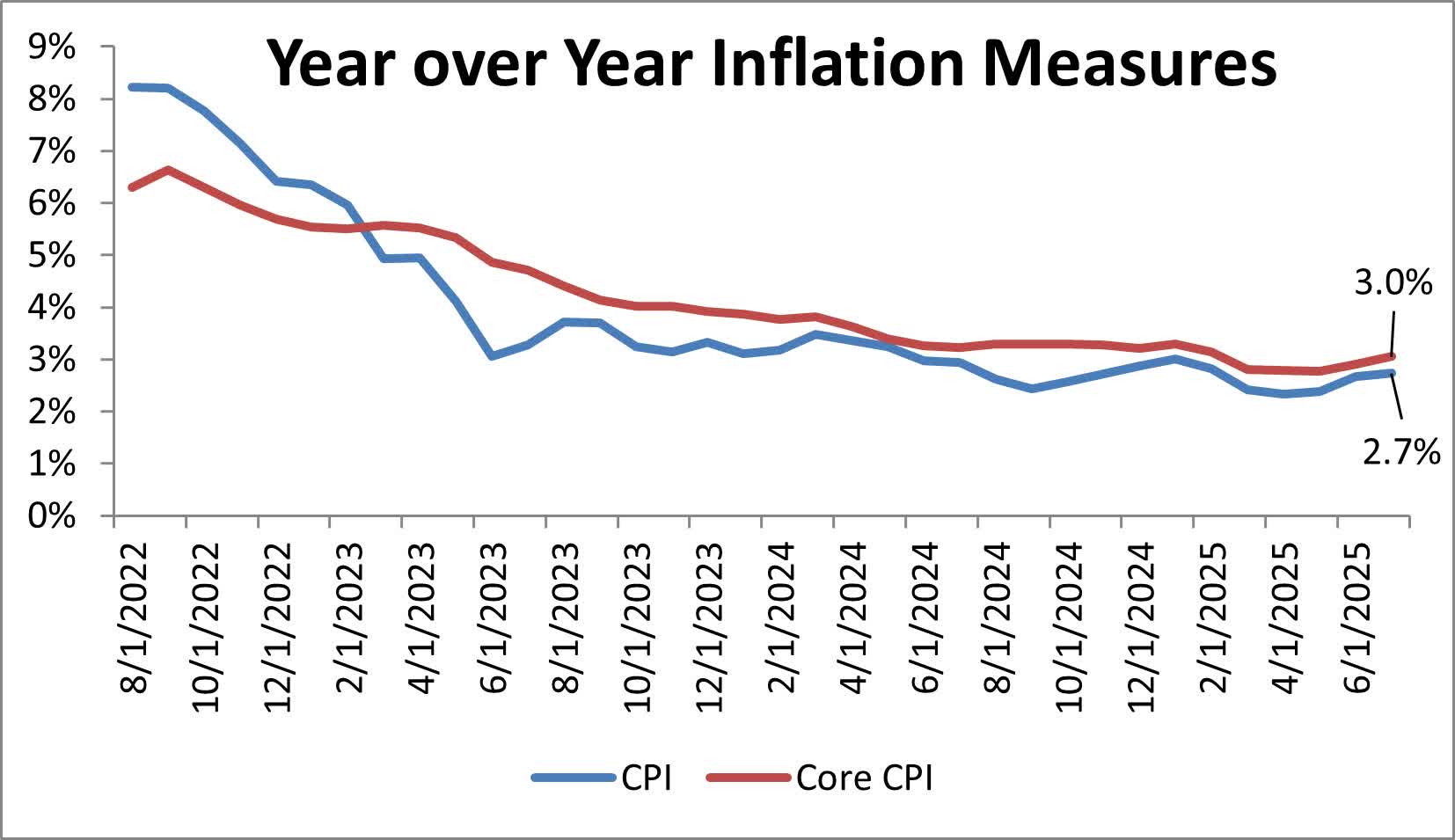 洋書 Chronic Inflation 113026-en.png?v=1758574030