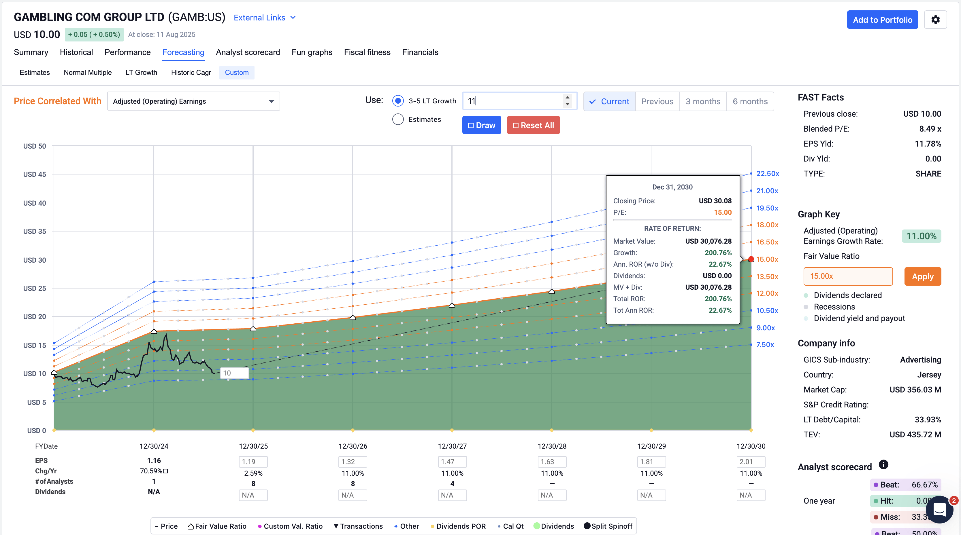 Gambling.com: Misunderstood Growth Stock (NASDAQ:GAMB) | Seeking Alpha