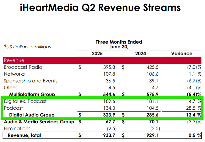 IHeartMedia Stock Q2 Results Show Potential Inflection Point Reached 435899 Origin