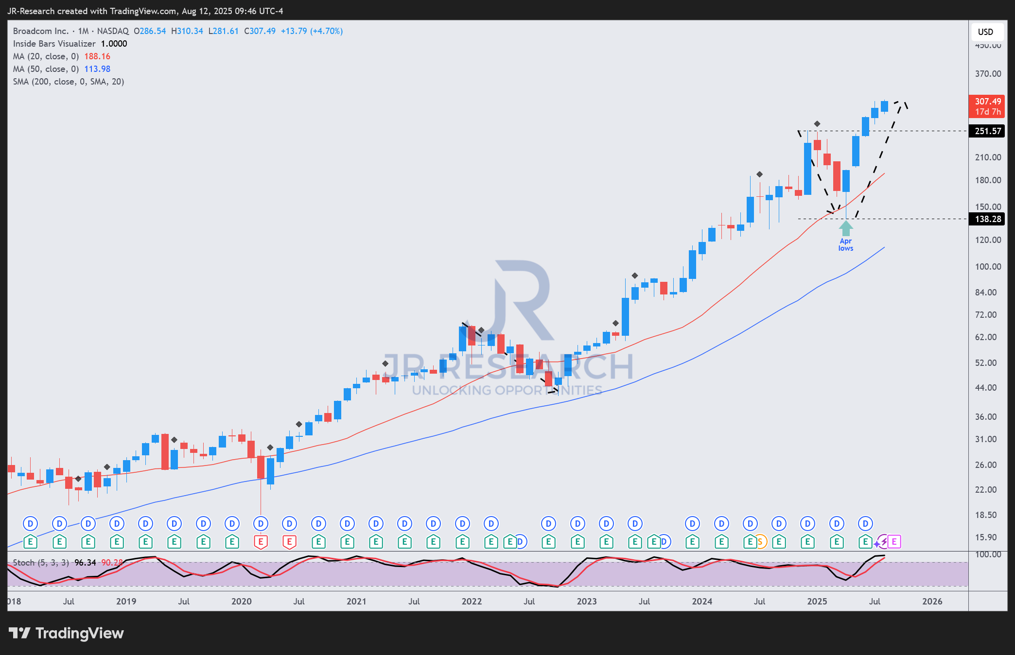 Broadcom: No More Room For Disappointment (NASDAQ:AVGO) | Seeking Alpha