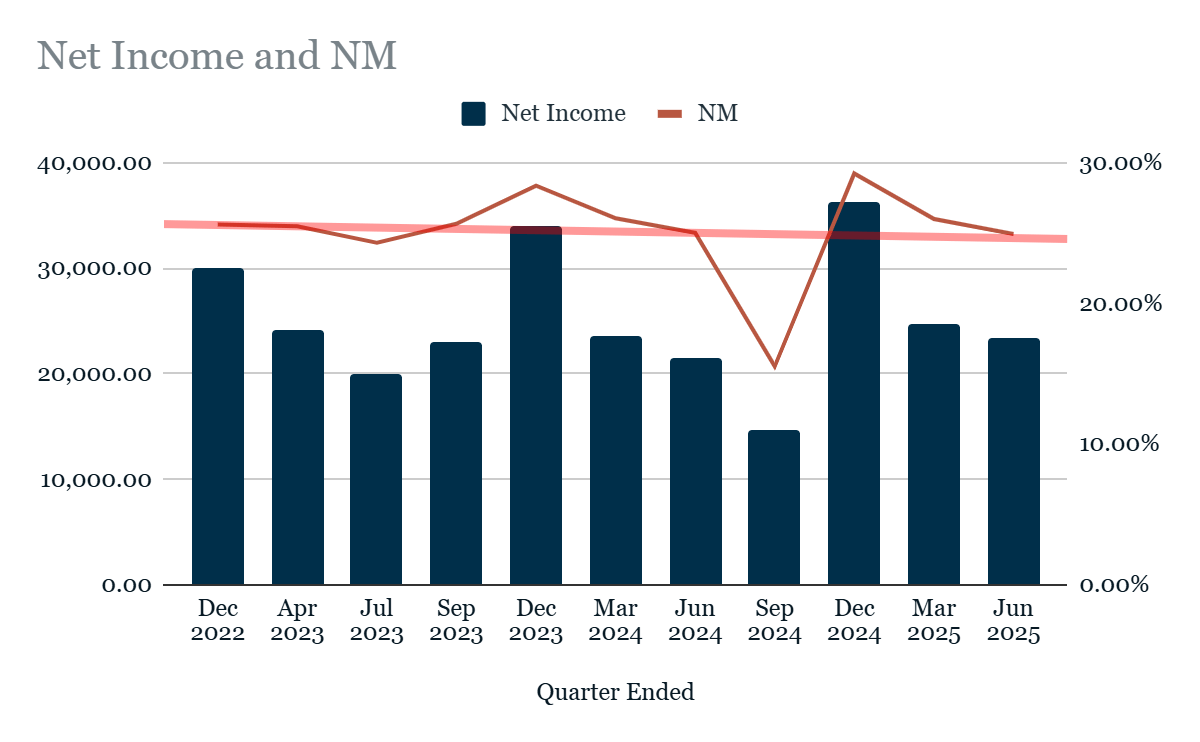 Apple Shares Price Should I Buy Aapl Stock Apple Q3: Clearer Signs Of  Long-Term Weakness