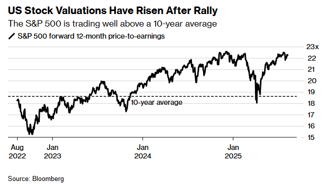 Falling Markets, Rising Potential: Reevaluating Valuations Post-Drop