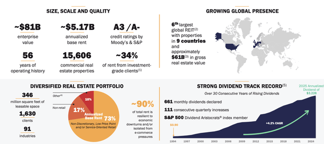 Realty Income Investor Presentation