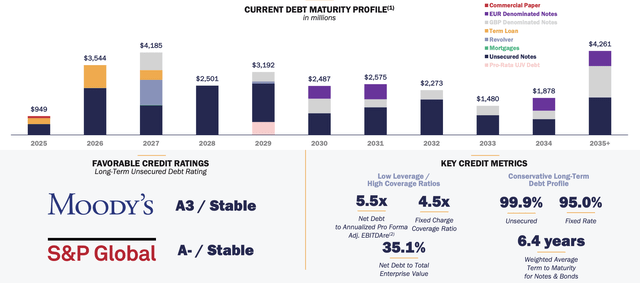 Realty Income Investor Presentation