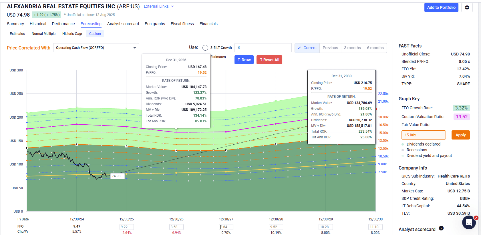 The Holy Trinity Of Yield, Growth & Value: My Top 10 Blue-Chip Buys For  August | The Dividend Kings | Seeking Alpha Investing Groups