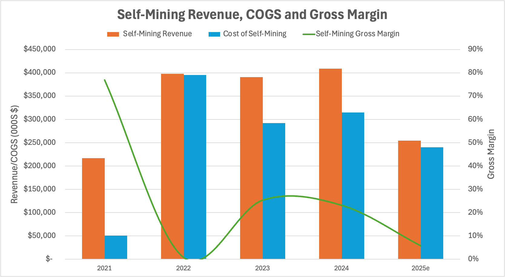Why CoreWeave And Core Scientific Are Better Apart (NASDAQ:CORZ) | Seeking  Alpha