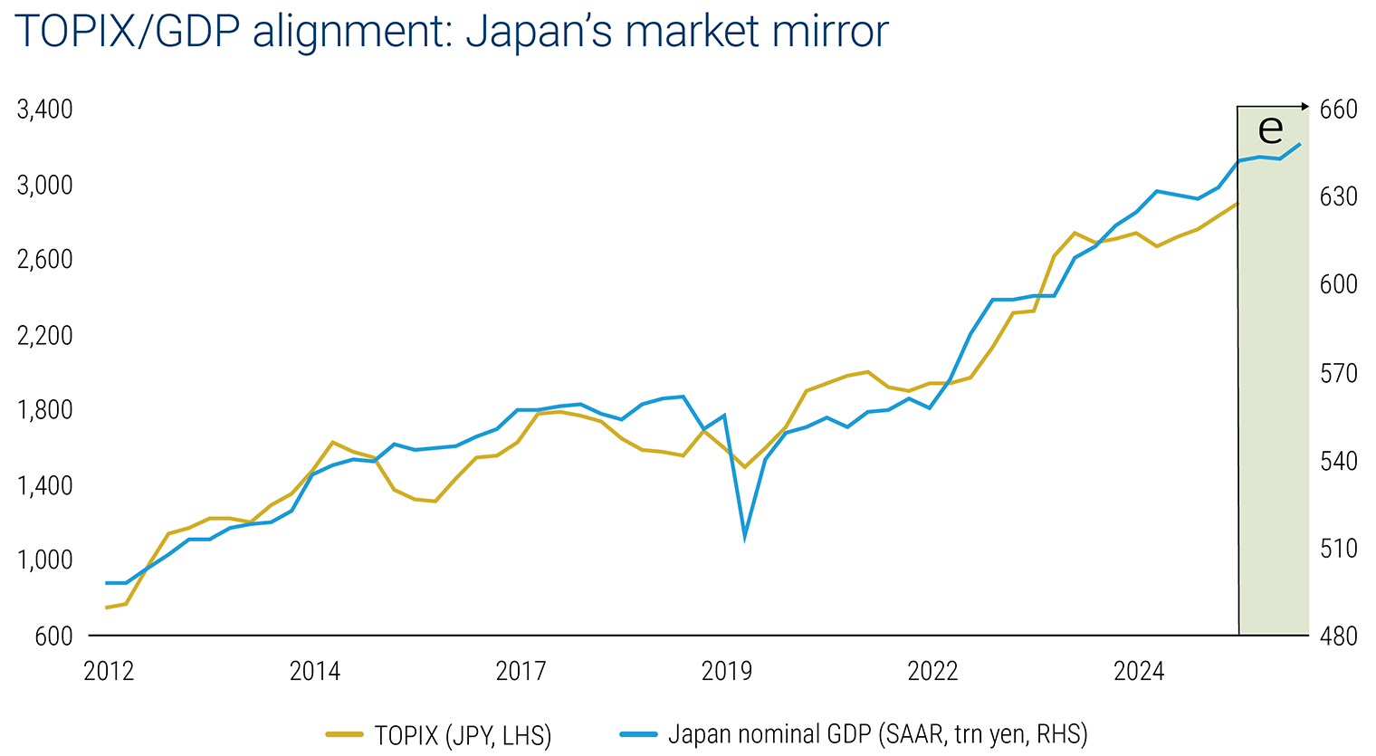 Five Years After Reassessing Japan's Re… Five Years After: Reassessing Japan's Responses to the