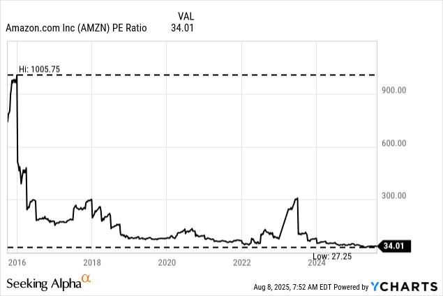Amazon: Growth Machine Persists, But The Stock Still Isn’t A Buy ...