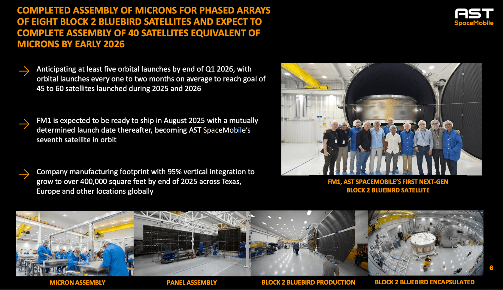 AST SpaceMobile Stock Could Easily Surge, Or Go To Zero - Play It  Accordingly | Seeking Alpha