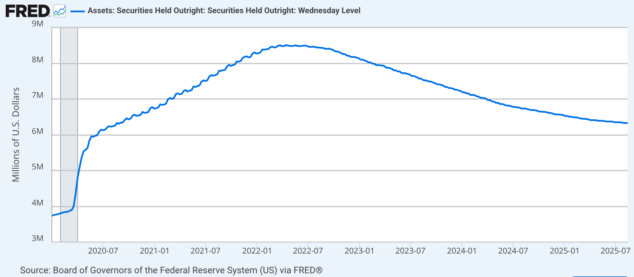 Federal Reserve Watch: Is It Time To Stop Quantitative Tightening | Seeking  Alpha