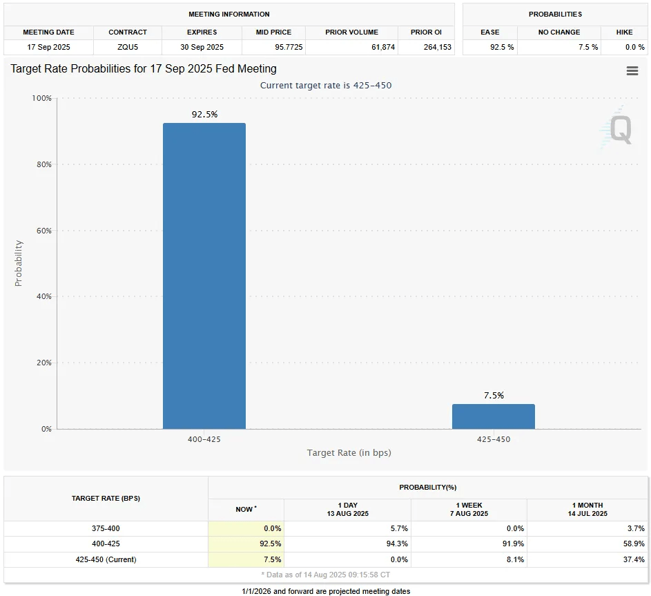 July PPI: Broad-Based Gains Signal Tariff Impact Across Supply Chain (SPX)  | Seeking Alpha