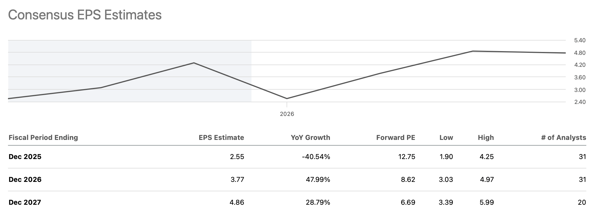 JD.com Stock: Just Too Cheap To Ignore (NASDAQ:JD) | Seeking Alpha