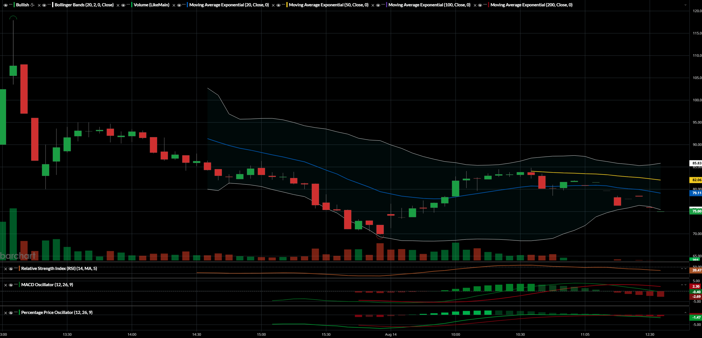 Bullish: Riding The Crypto Wave, Be Patient (NYSE:BLSH) | Seeking Alpha