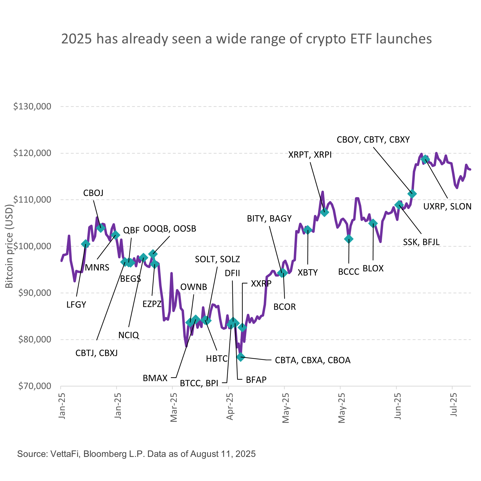 Crypto ETFs: Regulation, Returns And Rise Of Innovation - Part 2 | Seeking  Alpha