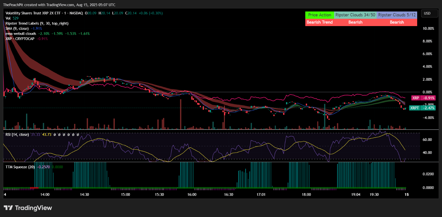 XRPT Can Amplify The Daily Performance Of XRP (NASDAQ:XRPT) | Seeking Alpha