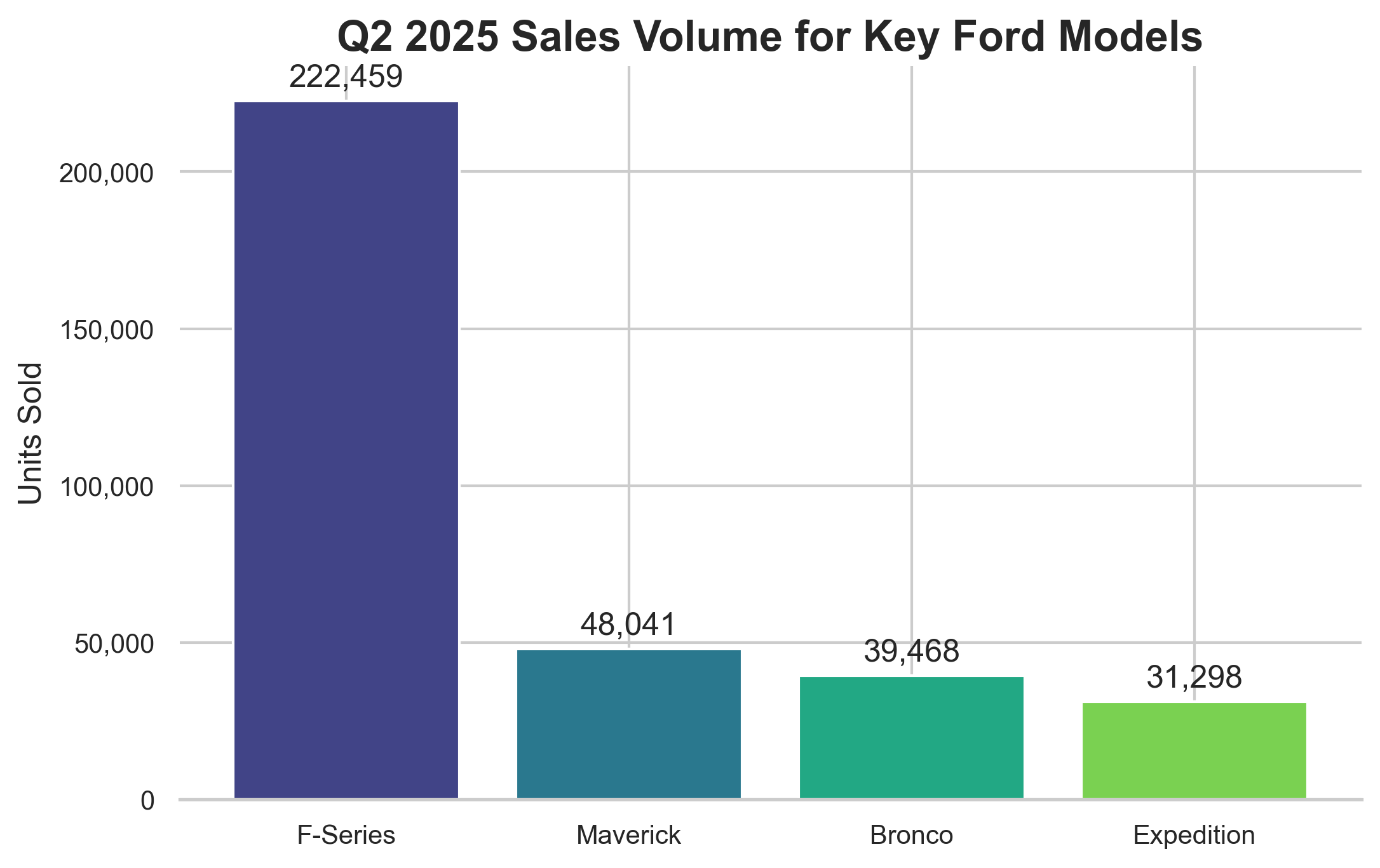 Ford: Record Revenues, Strong Balance Sheet, And An Undervalued Stock ...