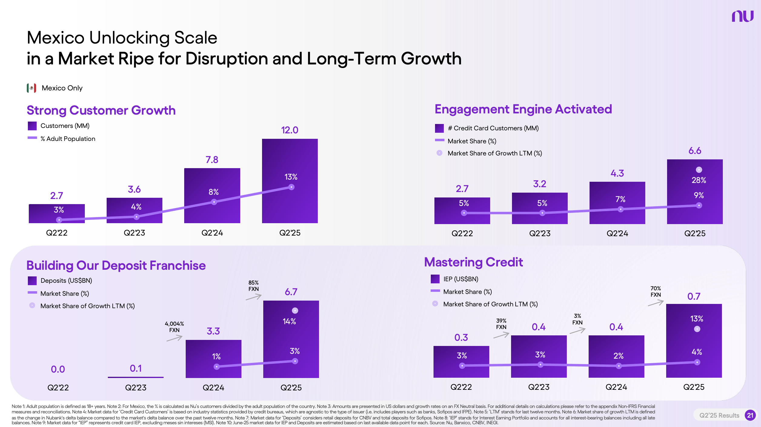 Nu Holdings: Still Misunderstood Following Strong Q2 (NYSE:NU) | Seeking  Alpha