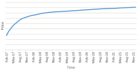 Boil Leveraged Natural Gas Etf For Active Traders Nysearca Boil