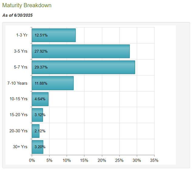 High-Yield Closed-End Funds (Part 4): HIO | Seeking Alpha